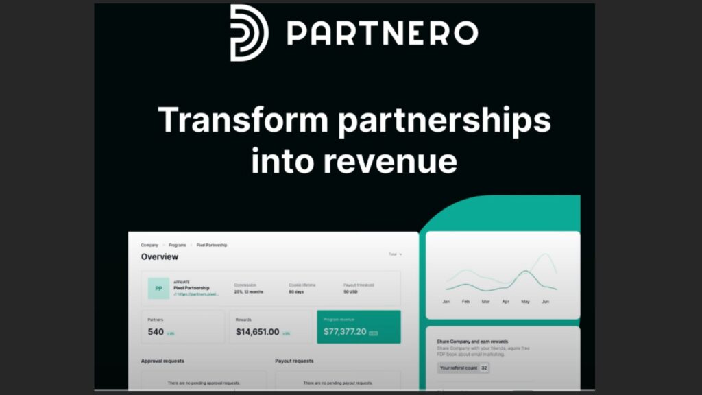 Partnero Appsumo Lifetime Deal